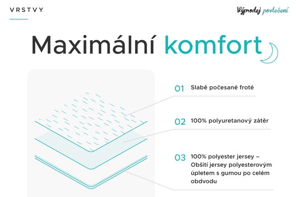 Nepropustný froté chránič matrace GUARD 70 x 140 cm