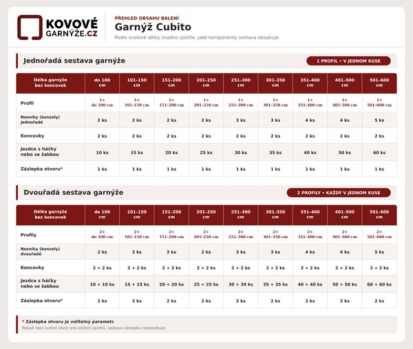 Kovovégarnýže.cz Garnýž Cubito černá matná Varianta jednořadá nebo dvouřadá: Jednořadá, Délka: 0-100cm, Uchycení látky: jezdec+šnekový háček