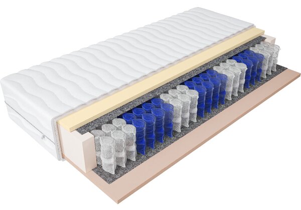 MATZZZ Matrace 80x200 FUERTE pocket visco