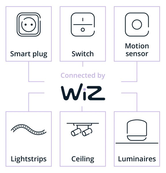 WiZ Smart LED Žárovka Filament čirá 7 W (ekv. 60 W) 806lm 2700-6500K ST64 E27