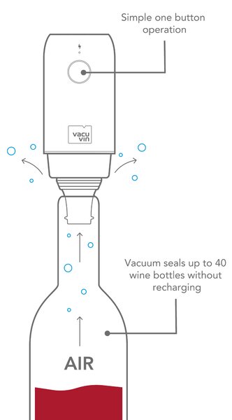 Nabíjecí vakuová pumpa na víno se 2 zátky Vacu Vin - USB, včetně Li-ion baterie