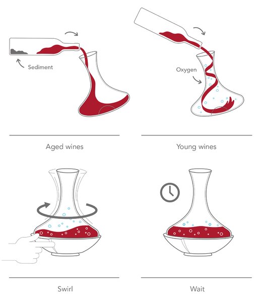 Dekantační vířivá karafa na víno Swirling Vacu Vin