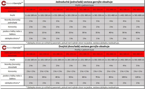 Kovovégarnýže.cz Garnýž Cubito anodizovaná nerez (INOX) Varianta jednořadá nebo dvouřadá: Jednořadá, Délka: 0-100cm, Uchycení látky: jezdec+šnekový háček