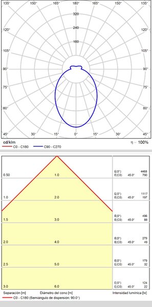 ACB Iluminacion Stropní LED svítidlo ALISO, ⌀ 47 cm, 40W, CRI90, CCT switch 2700-3000K Barva: Bílá, Stmívání, řízení: ON/OFF (bez stmívání)