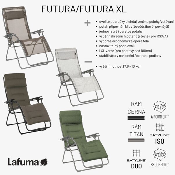 Relaxační křeslo Lafuma FUTURA BeComfort šedá Silver