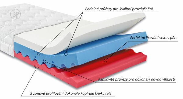 Měkká ortopedická matrace DIA VISCO HI, 90x200cm, 22cm, 130kg, líná pěna