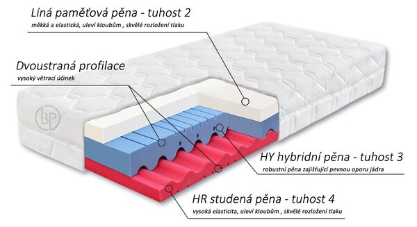 Měkká ortopedická matrace DIA VISCO HI, 90x200cm, 22cm, 130kg, líná pěna