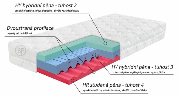 Středně tvrdá ortopedická matrace DIA RELAX HI, 22cm, 90x200cm, 130kg, studená pěna