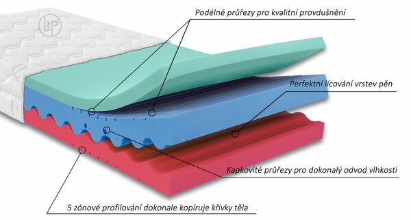 Středně tvrdá ortopedická matrace DIA RELAX HI, 22cm, 90x200cm, 130kg, studená pěna