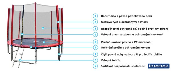 GoodJump GoodJump 4UPVC červená trampolína 366 cm s ochrannou sítí + žebřík + krycí plachta