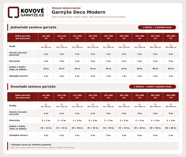 Kovovégarnýže.cz Garnýž Deco modern bílá lesklá Varianta jednořadá nebo dvouřadá: Jednořadá, Délka: 0-100cm, Uchycení látky: jezdec+šnekový háček