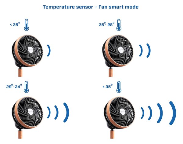 Cirkulační ventilátor v dekoru dřeva Clean Air Optima CA-408 Smart