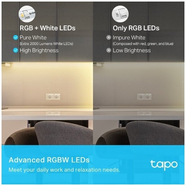 TP-Link - LED RGBW Stmívatelný pásek 5 m LED/24W/230V Wi-Fi