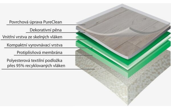 PVC Gerflor HQR 2003 Macchiato Naturel šíře 2 m 2 m²