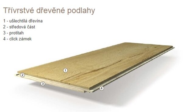 Třívrstvé dřevěné podlahy Parador Classic 3060 Dub Soft Rustikal 1739902 3,66 m²