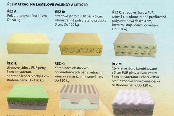 Polohovací válenda Alex, 200x90, červená (č.203/47 matrace B do 120kg)