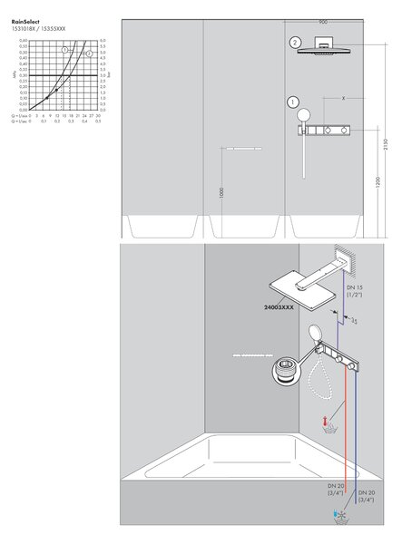 Hansgrohe RainSelect Termostat pod omítku pro 2 spotřebiče, černá/chrom 15355600
