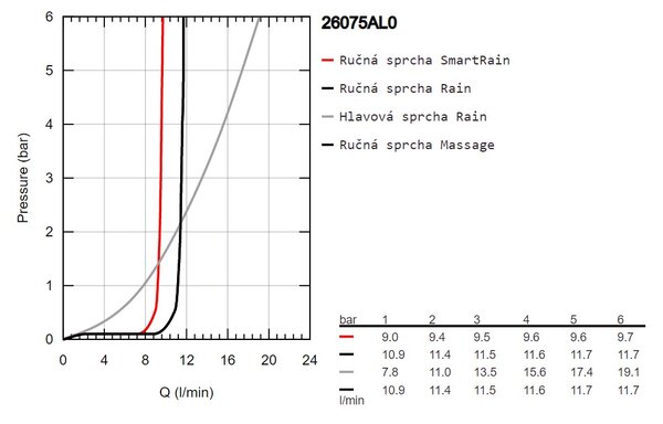 GROHE Euphoria System 310 - Sprchový systém s termostatem na zeď, kartáčovaný Hard Graphite 26075AL0