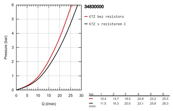 GROHE Grohtherm 1000 Performance - Termostatická vanová baterie, DN 15, Chrom 34830000