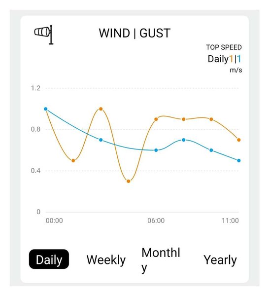 Profesionální meteostanice TE91 WiFi, černá