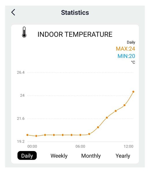 Profesionální meteostanice TE91 WiFi, černá