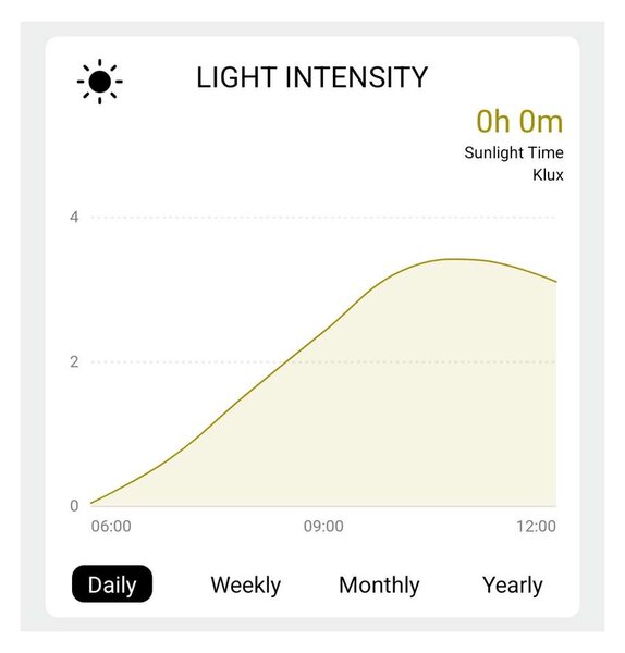 Profesionální meteostanice TE91 WiFi, černá