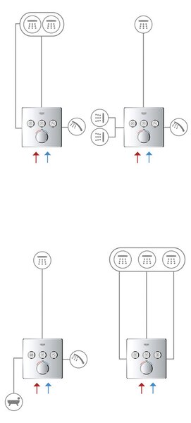 GROHE SmartControl - Krytka podomítkové baterie se 3 ventily, chrom 29149000