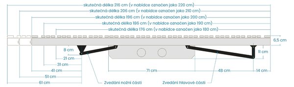 Lamelový rošt BEDTON DUOTON 28 MOT+SideUP