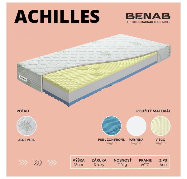 Pěnová matrace Benab Achilles 200x80 cm (T3/T4) *AKCE 1+1 + dva polštáře zdarma