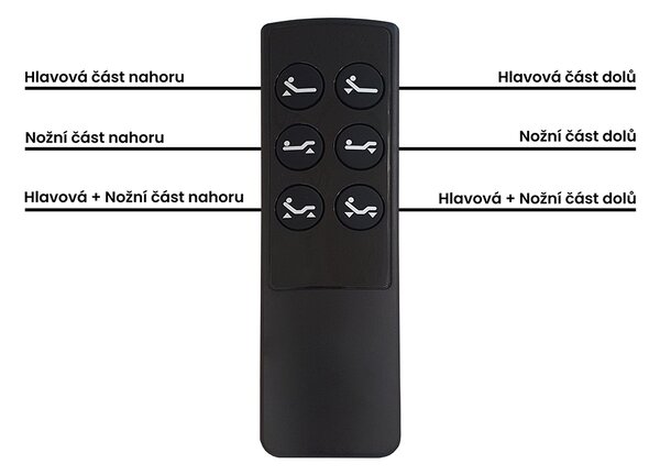 Lamelový rošt BEDTON DUOTON 28 MOT+SideUP