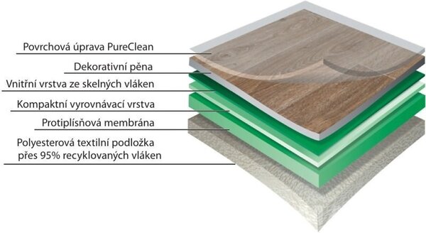 PVC podlaha Gerflor Texline 0515 Noma Blanc