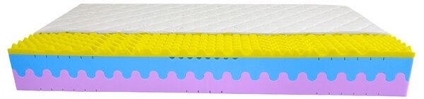 Bazyl.cz Matrace WELLS MEMORY PLUS 7 zón 25cm - 80x190cm