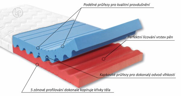 Středně tvrdá zdravotní matrace FERATA, 18cm, 90x200cm, 120kg, studená pěna