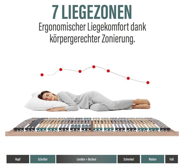 Lamelový rošt PREMIUM STRONG 90x200 cm – extra pevný prémiový lamelový rošt s nosností až 200 kg, 42 lamel, 7 zón, vyrobený z bukového a vyztuženého březového dřeva, pevné čelo, vyrobeno v Německu