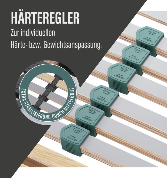 Lamelový rošt PREMIUM STRONG 90x200 cm – extra pevný prémiový lamelový rošt s nosností až 200 kg, 42 lamel, 7 zón, vyrobený z bukového a vyztuženého březového dřeva, pevné čelo, vyrobeno v Německu