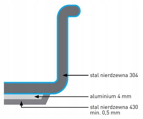 Rendlík bez víka Kitchen Line, 1,5 l Hendi