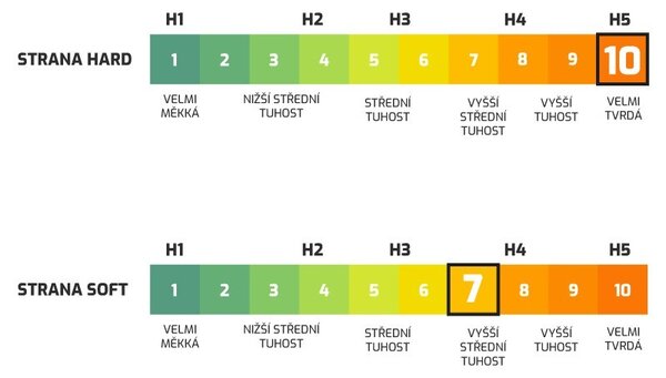 Matrace Fleximax 14 (90x200 cm)