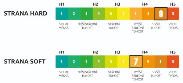 Matrace Horizon Visco 20 (80x200 cm)