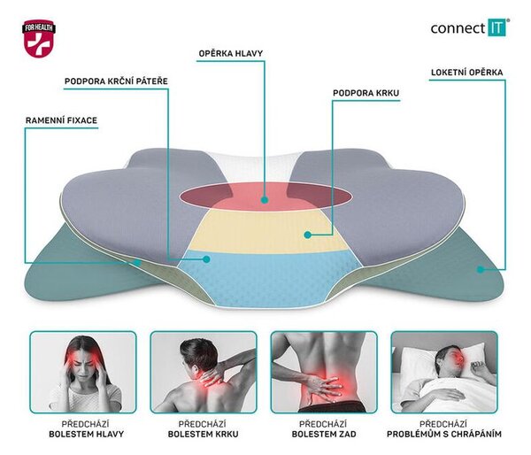 Anatomický polštář z paměťové pěny GEMINI