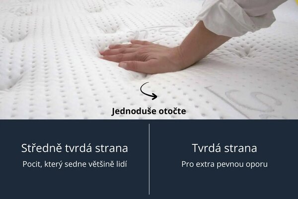 Cloud vysoká matrace s paměťovou pěnou 70x200 cm / 24 cm