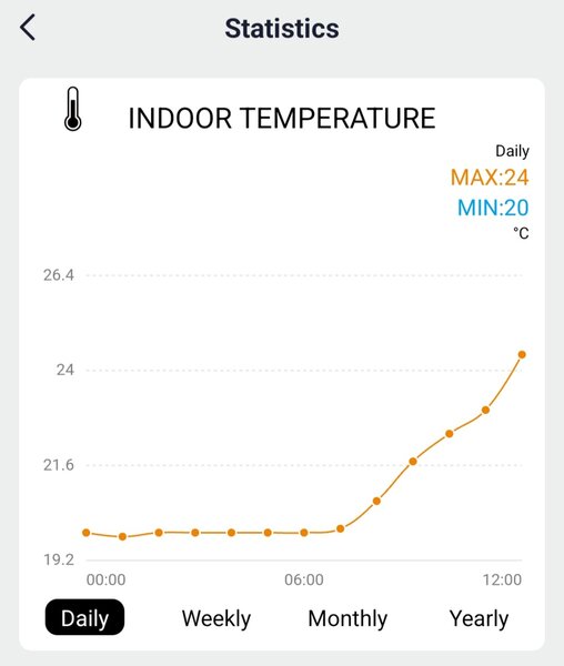 Solight profesionální smart WIFI meteostanice TE91WiFi