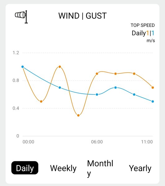 Solight profesionální smart WIFI meteostanice TE91WiFi