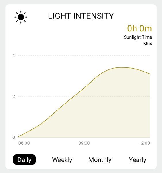 Solight profesionální smart WIFI meteostanice TE91WiFi