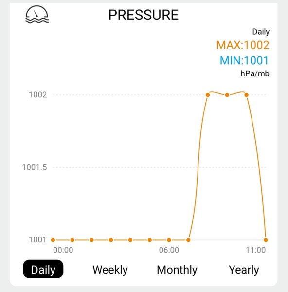 Solight profesionální smart WIFI meteostanice TE91WiFi