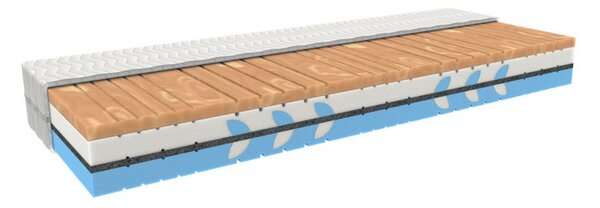 Zdravotní matrace MPO Cupra Therapy 80x190 cm, Aloe Vera