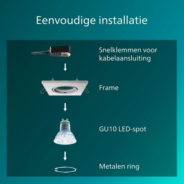 Peridot Rec Kit Sq zapuštěné svítidlo hranaté 7W, AC 220-240, IP20, (3 ks), bílá
