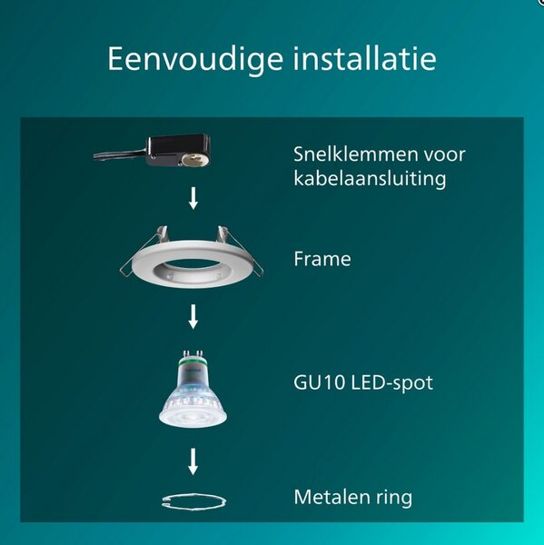 Peridot Rec Kit Rd zapuštěné svítidlo kulaté 7W, AC 220-240, IP20, (5 ks), bílá