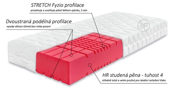 Středně tvrdá ortopedická matrace ARELIA PLUS, 24cm, 90x200cm, 150kg, studená pěna