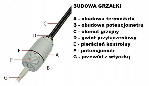 Topné těleso do radiátoru s termostatem GT 600 bílé Cini