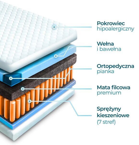 Taštičková matrace Lastimo 7 200x90 (H3). Akce -14%